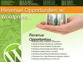  We have to get Creative!We Have to Be Profitable...Wordpress is the Best Tool... Fast Installation