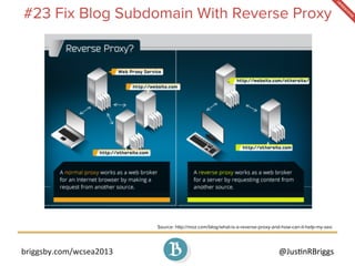 briggsby.com/wcsea2013	
   @Jus7nRBriggs	
  
#23 Fix Blog Subdomain With Reverse Proxy
Source: http://moz.com/blog/what-is...