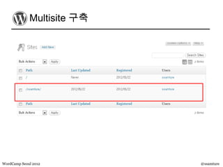 Multisite 구축




WordCamp Seoul 2012         @ssamture
 