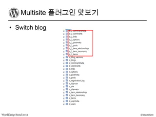 Multisite 플러그인 맛보기

     • Switch blog




WordCamp Seoul 2012               @ssamture
 