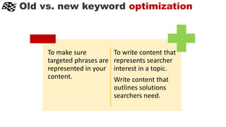 Old vs. new keyword optimization
To make sure
targeted phrases are
represented in your
content.
To write content that
represents searcher
interest in a topic.
Write content that
outlines solutions
searchers need.
 