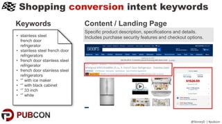 Shopping conversion intent keywords
@StoneyD | #pubcon
Content / Landing Page
• stainless steel
french door
refrigerator
• stainless steel french door
refrigerators
• french door stainless steel
refrigerator
• french door stainless steel
refrigerators
• “” with ice maker
• “” with black cabinet
• “” 33 inch
• “” white
Keywords
Specific product description, specifications and details.
Includes purchase security features and checkout options.
 