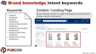 Brand knowledge intent keywords
@StoneyD | #pubcon
Content / Landing Page
• whirlpool
refrigerator
• whirlpool
refrigerators
• stainless steel whirlpool
refrigerator
• stainless steel whirlpool
refrigerators
• whirlpool french door
refrigerator
• whirlpool french door
refrigerators
Keywords
Brand relevant content on page that displays brand relevant
products and/or information.
 