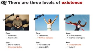 There are three levels of existence
Cons:
• Loneliness
• Poor health
Pros:
• Minimal effort
• Unlimited Netflix
Cons:
• Takes effort
• Will face obstacles
Pros:
• Descent health
• Balanced life
Cons:
• Maximum effort
• Involves severe pain
Pros:
• Excellent health
• Victory!
 