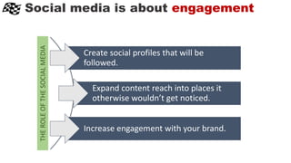 Social media is about engagement
Create social profiles that will be
followed.
Expand content reach into places it
otherwise wouldn’t get noticed.
Increase engagement with your brand.
THEROLEOFTHESOCIALMEDIA
 