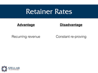 Retainer Rates
Advantage Disadvantage
Recurring revenue Constant re-proving
$4,000/month
 