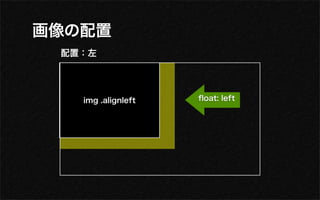 画像 配置
 配置：左




   img .alignleft   ﬂoat: left
 