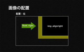 画像 配置
 配置：右



   ﬂoat: right   img .alignright
 