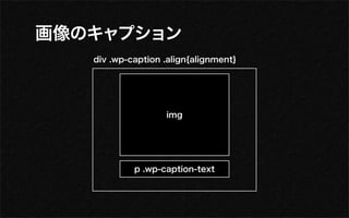 画像
     div .wp-caption .align{alignment}




                     img




              p .wp-caption-text
 