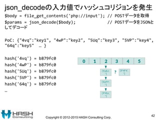 json_decodeの入力値でハッシュコリジョンを発生
$body = file_get_contents('php://input'); // POSTデータを取得
$params = json_decode($body); // POST...