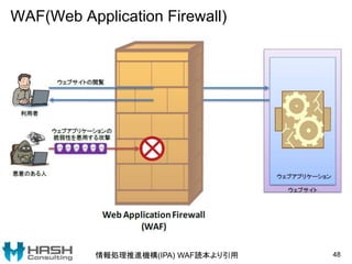 WAF(Web Application Firewall)
48情報処理推進機構(IPA) WAF読本より引用
 