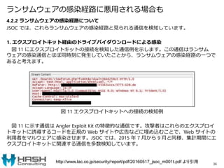 ランサムウェアの感染経路に悪用される場合も
4.2.2 ランサムウェアの感染経路について
JSOC では、これらランサムウェアの感染経路と見られる通信を検知しています。
1. エクスプロイトキット経由のドライブバイダウンロードによる感染
図 11 にエクスプロイトキットの接続を検知した通信例を示します。この通信はランサム
ウェアの感染通信とほぼ同時刻に発生していたことから、ランサムウェアの感染経路の一つで
あると考えます。
図 11 エクスプロイトキットへの接続の検知例
図 11 に示す通信は Angler Exploit Kit の特徴的な通信です。攻撃者はこれらのエクスプロイ
トキットに誘導するコードを正規の Web サイトや広告などに埋め込むことで、Web サイトの
利用者をマルウェアに感染させます。JSOC では、2015 年 7 月から 9 月と同様、集計期間にエ
クスプロイトキットに関連する通信を多数検知しています。
36
http://www.lac.co.jp/security/report/pdf/20160517_jsoc_m001t.pdf より引用
 