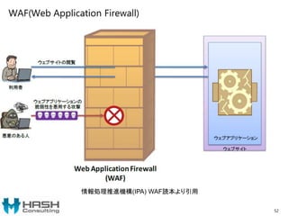 WAF(Web Application Firewall)
52
情報処理推進機構(IPA) WAF読本より引用
 