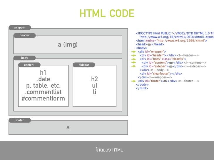 Code Code