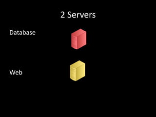 Scale out Web Servers
Database



Web



Load Balancer
 