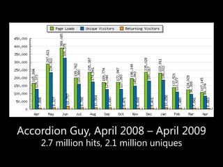 Better Living Through Blogging