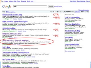 CTR: ~40% ~10% ~9% ~5% 