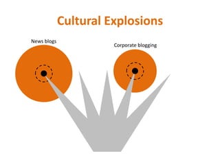 Cultural ExplosionsNews blogsCorporate blogging