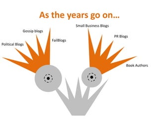 As the years go on…Small Business BlogsGossip blogsPR BlogsFailBlogsPolitical BlogsBook Authors