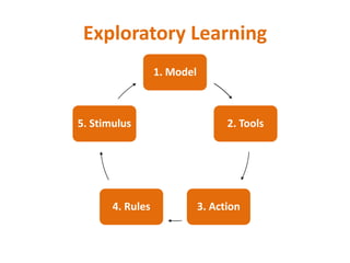 Exploratory Learning