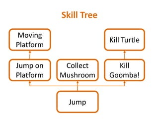 Skill TreeKill TurtleMoving PlatformKill Goomba!Collect MushroomJump on PlatformJump