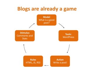 Blogs are already a game