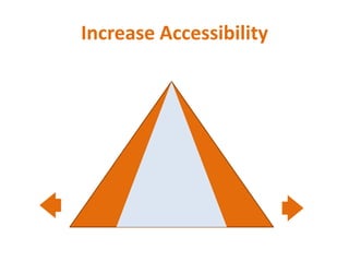 Increase Accessibility