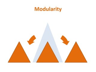 Modularity