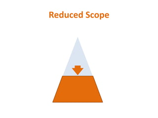 Reduced Scope
