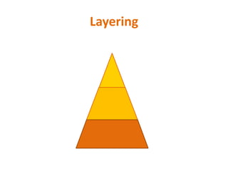 Layering
