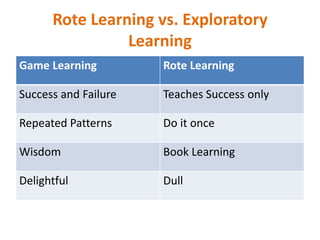 Rote Learning vs. Exploratory Learning