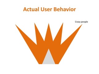 Actual User BehaviorCrazy people