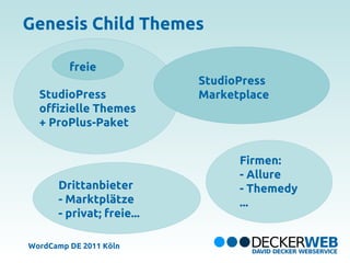 Genesis Child Themes

         freie
                           StudioPress
  StudioPress              Marketplace
  offizielle Themes
  + ProPlus-Paket


                                 Firmen:
                                 - Allure
      Drittanbieter              - Themedy
      - Marktplätze              ...
      - privat; freie...

WordCamp DE 2011 Köln
 