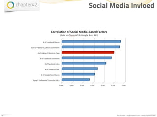 Social Media Invloed




14           Roy Huiskes - roy@chapter42.com - www.chapter42.com
 
