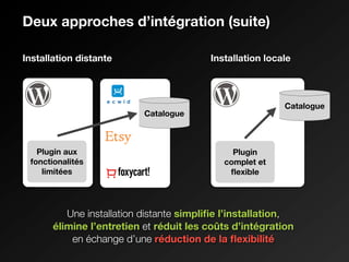 Deux approches d’intégration (suite)
Installation distante Installation locale
Catalogue
Plugin
complet et
ﬂexible
Catalog...
