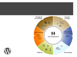 Multidisciplinaridade 
Desafio: promover 
a integração 
entre três áreas 
distintas: texto, 
design e 
tecnologia 
 