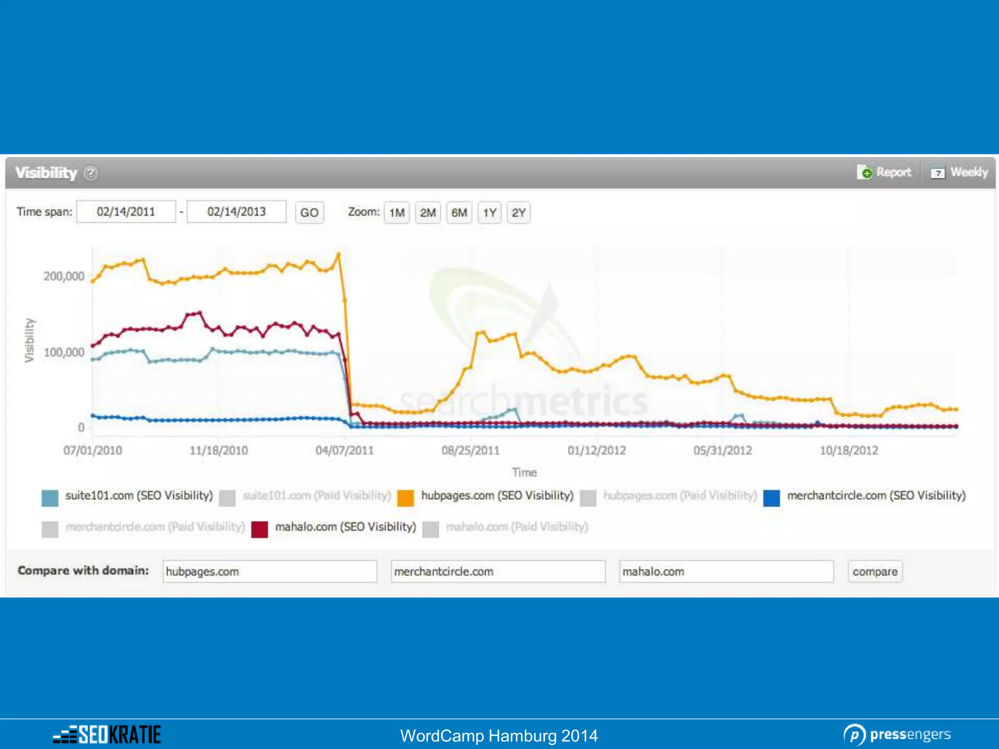 WordCamp Hamburg 2014
 