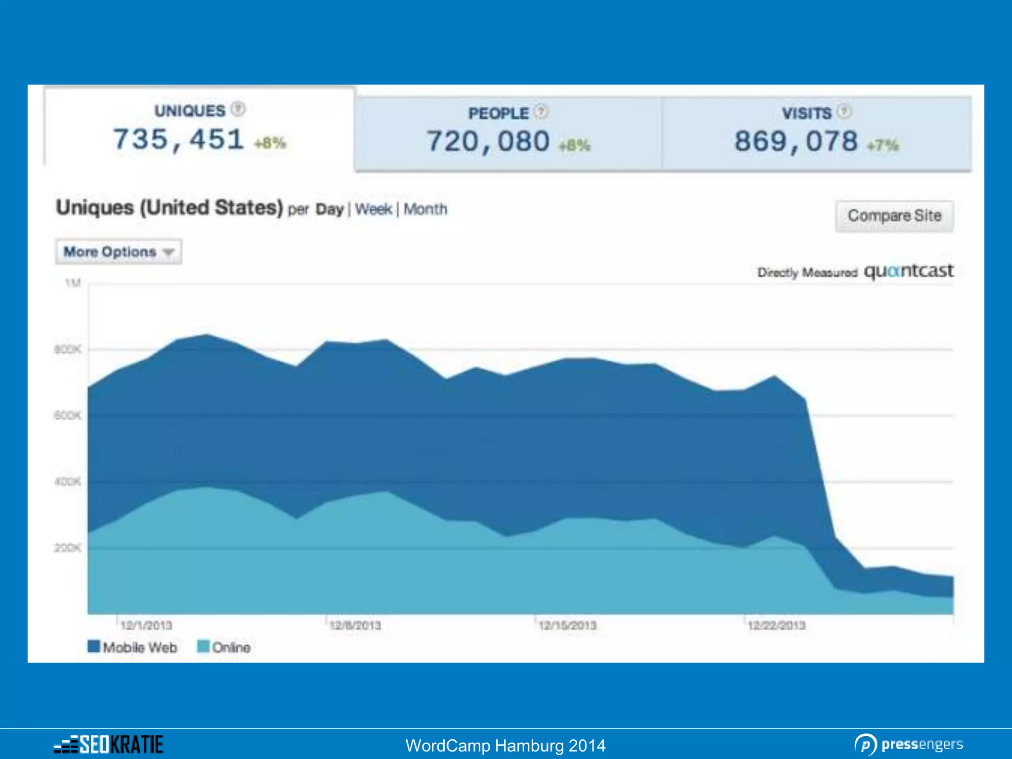 WordCamp Hamburg 2014
 