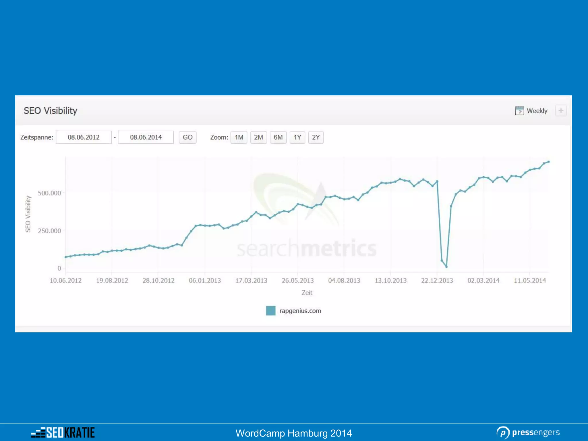 WordCamp Hamburg 2014
 