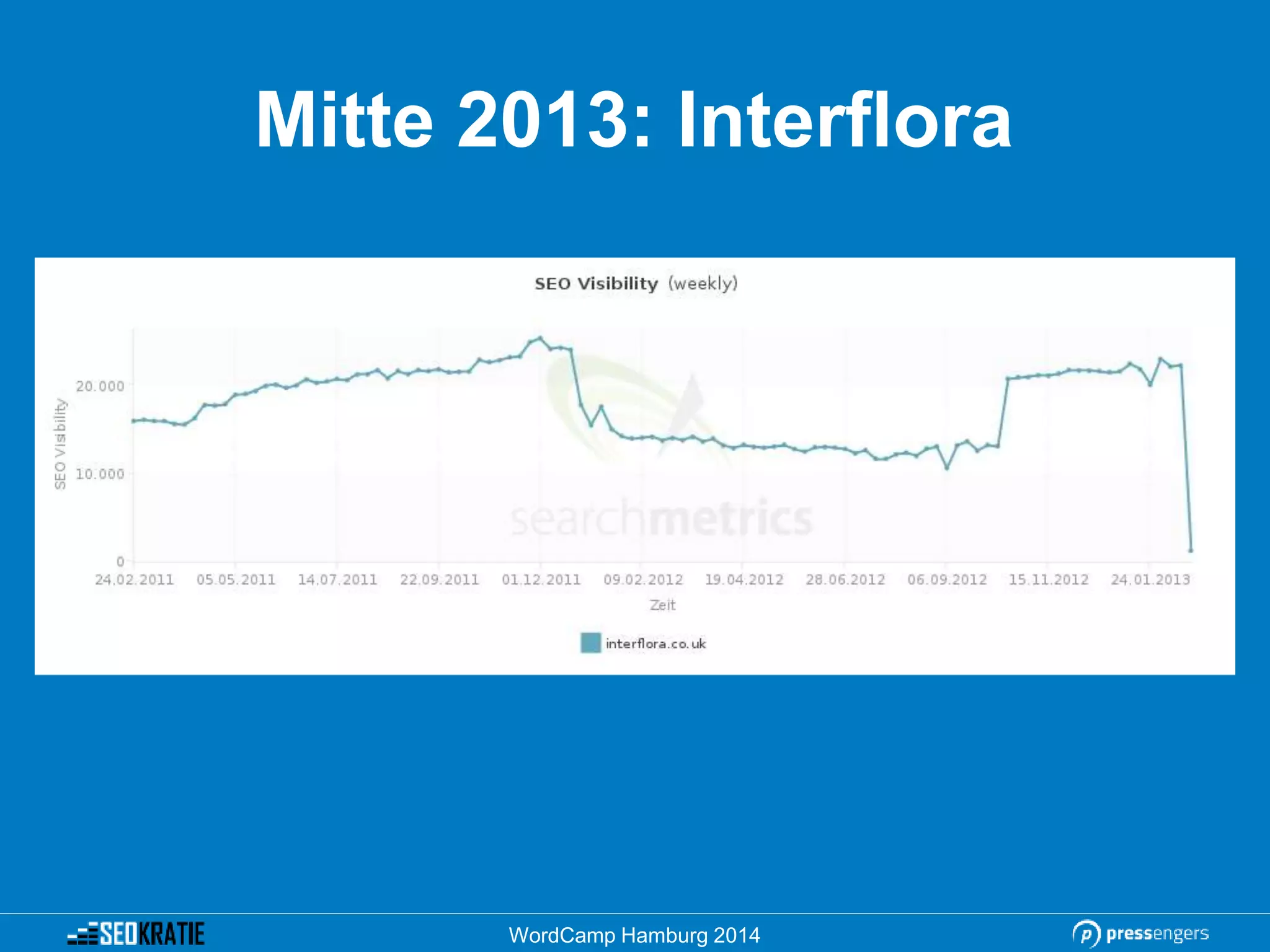Mitte 2013: Interflora
WordCamp Hamburg 2014
 