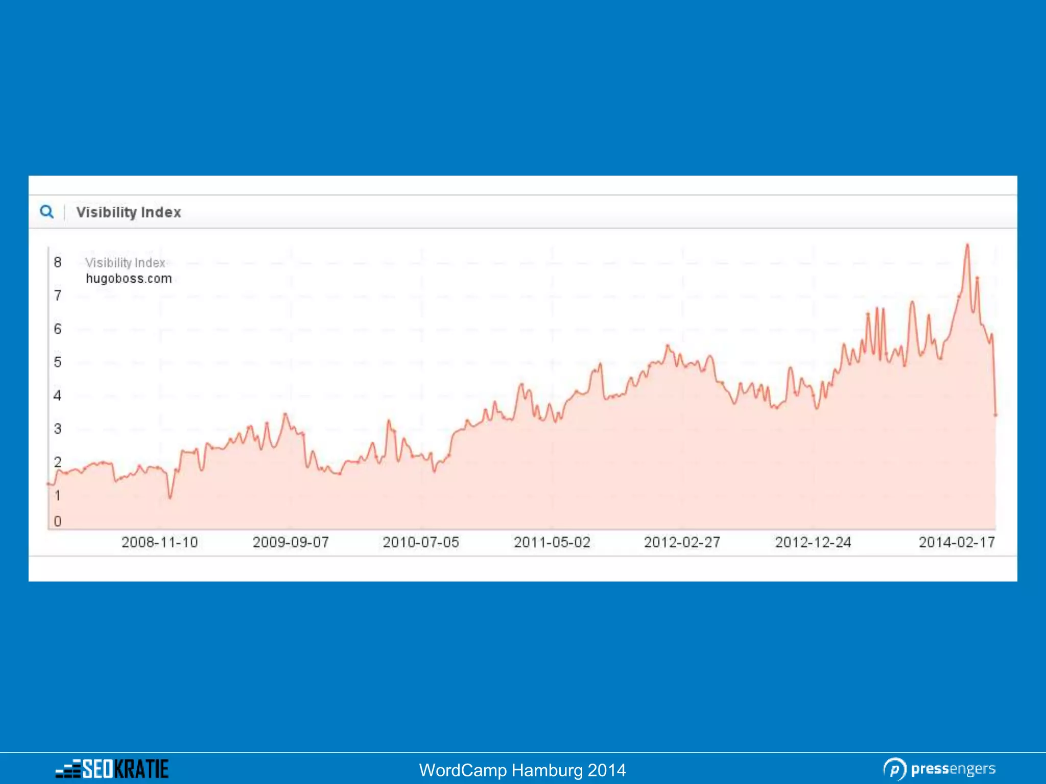WordCamp Hamburg 2014
 