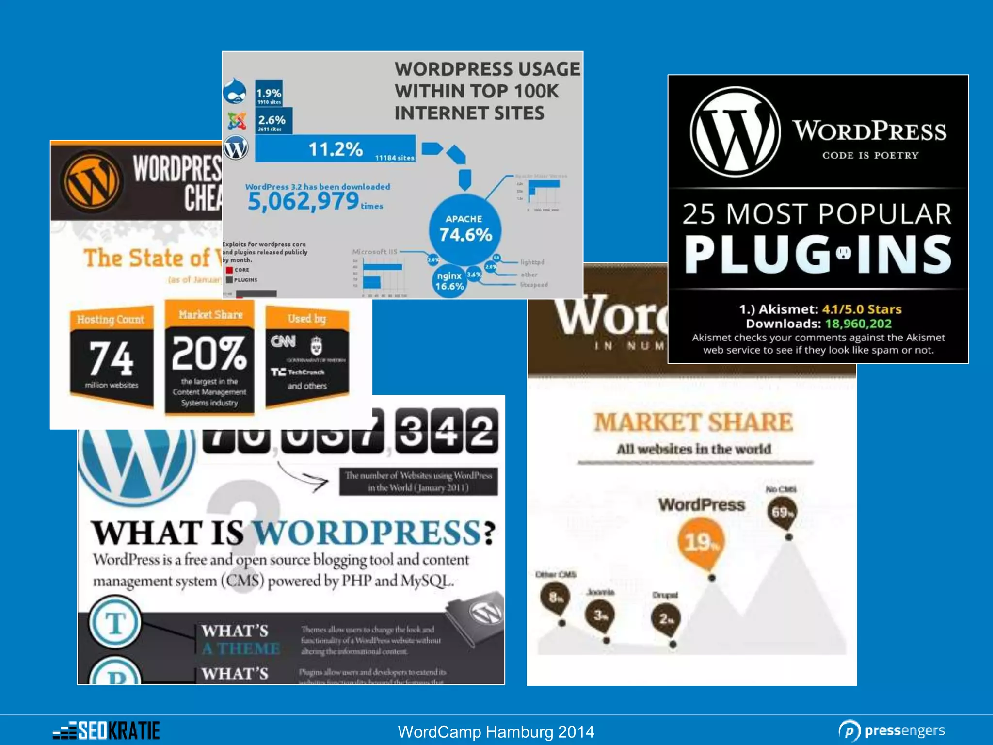 WordCamp Hamburg 2014
 