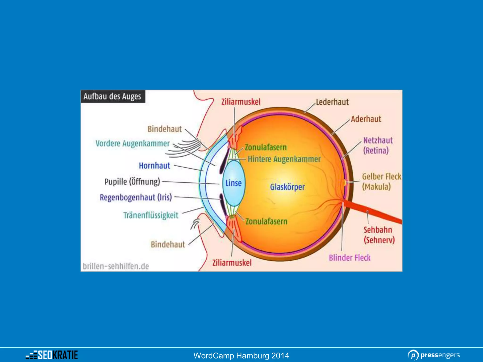 WordCamp Hamburg 2014
 
