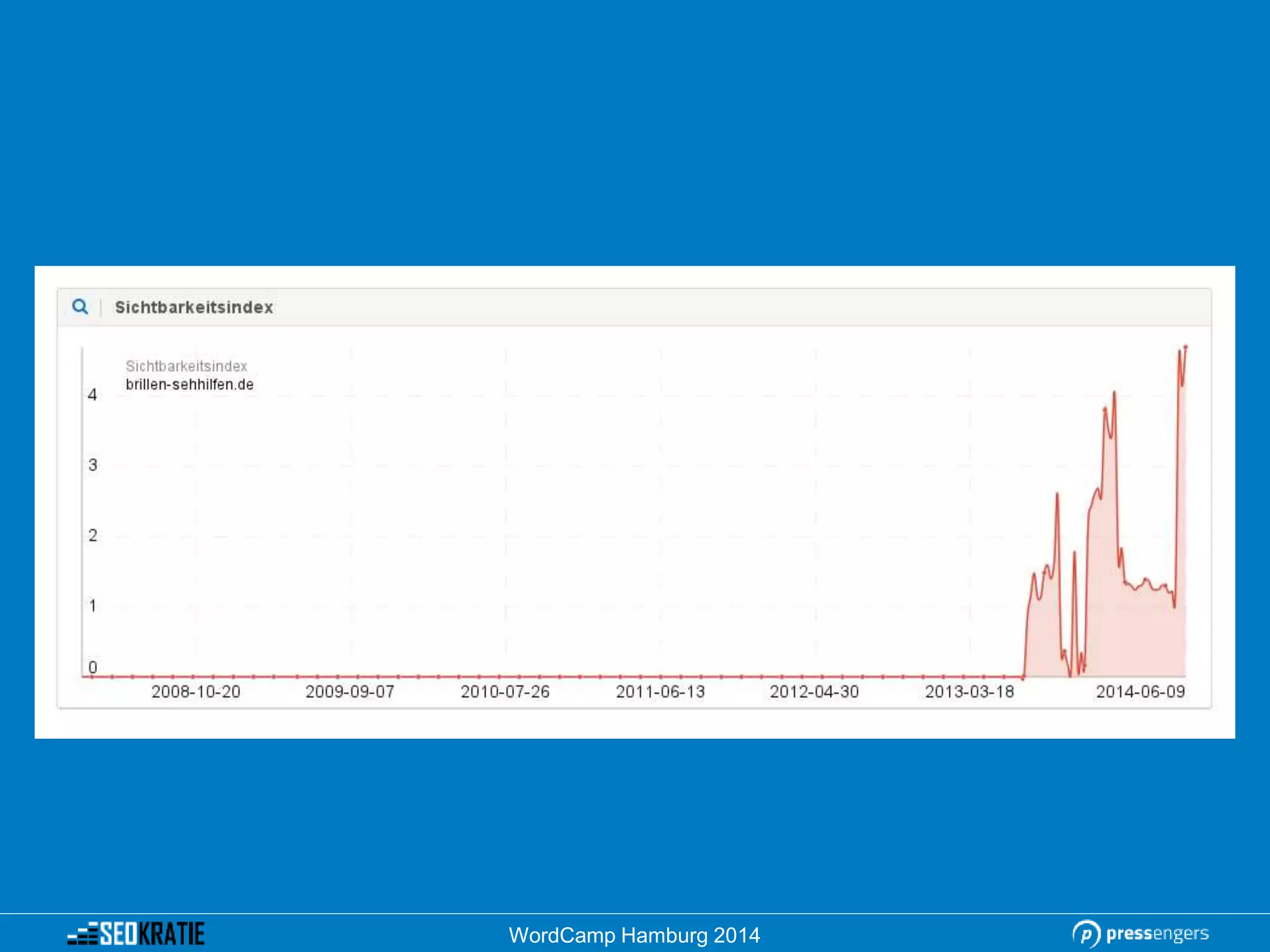 WordCamp Hamburg 2014
 