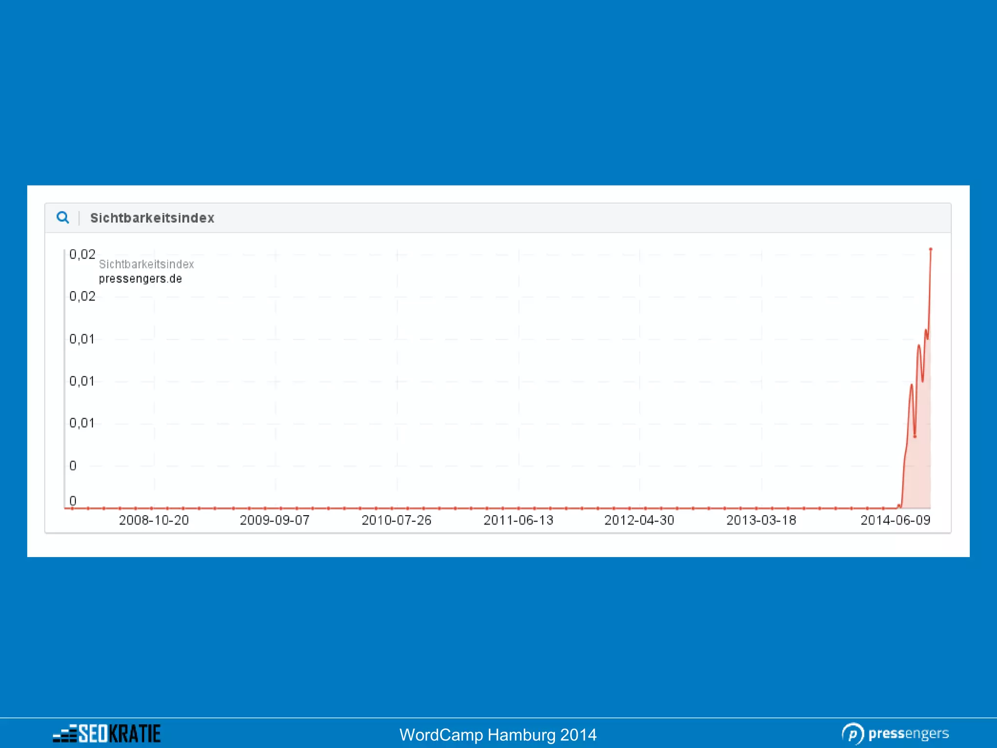WordCamp Hamburg 2014
 