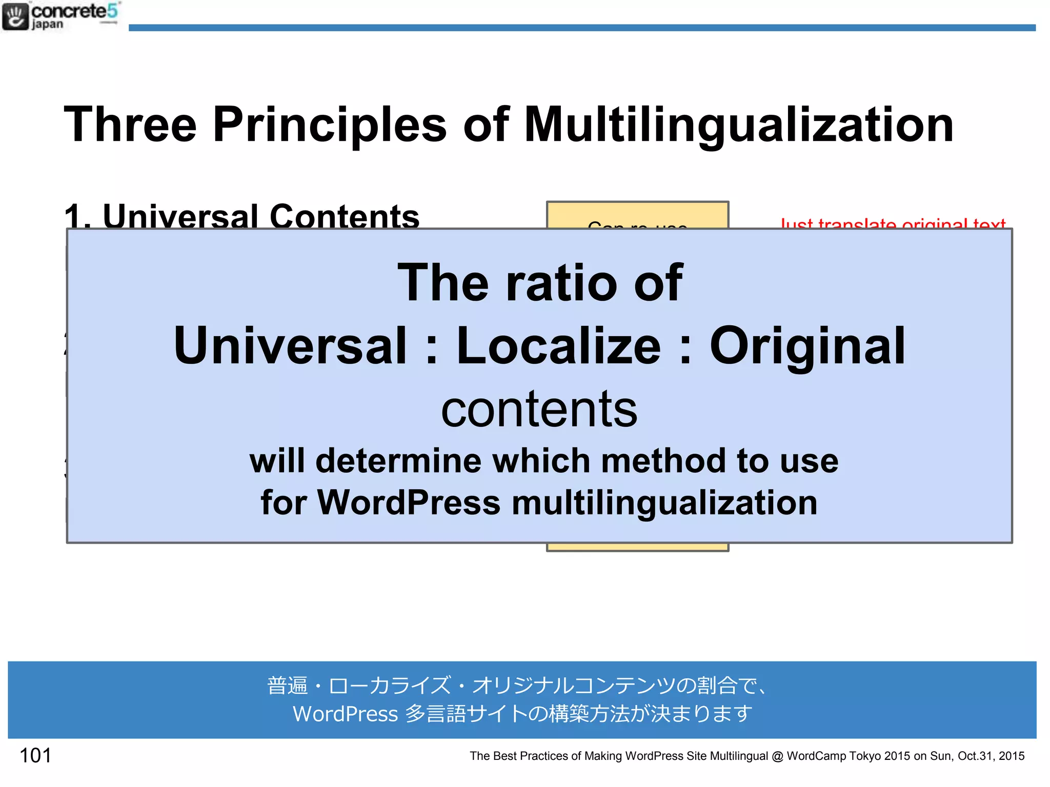 The Best Practices of Making WordPress Site Multilingual @ WordCamp Tokyo 2015 on Sun, Oct.31, 2015
Three Principles of Multilingualization
1. Universal Contents
E.g: Product’s Spec
2. Localize Contents
E.g: Price
3. Original Contents
E.g: Store Info
Original Text
Can re-use
No use at all
Modify the original a little
Need to prepare new text
Just translate original text
101
普遍・ローカライズ・オリジナルコンテンツの割合で、
WordPress 多言語サイトの構築方法が決まります
The ratio of
Universal : Localize : Original
contents
will determine which method to use
for WordPress multilingualization
 