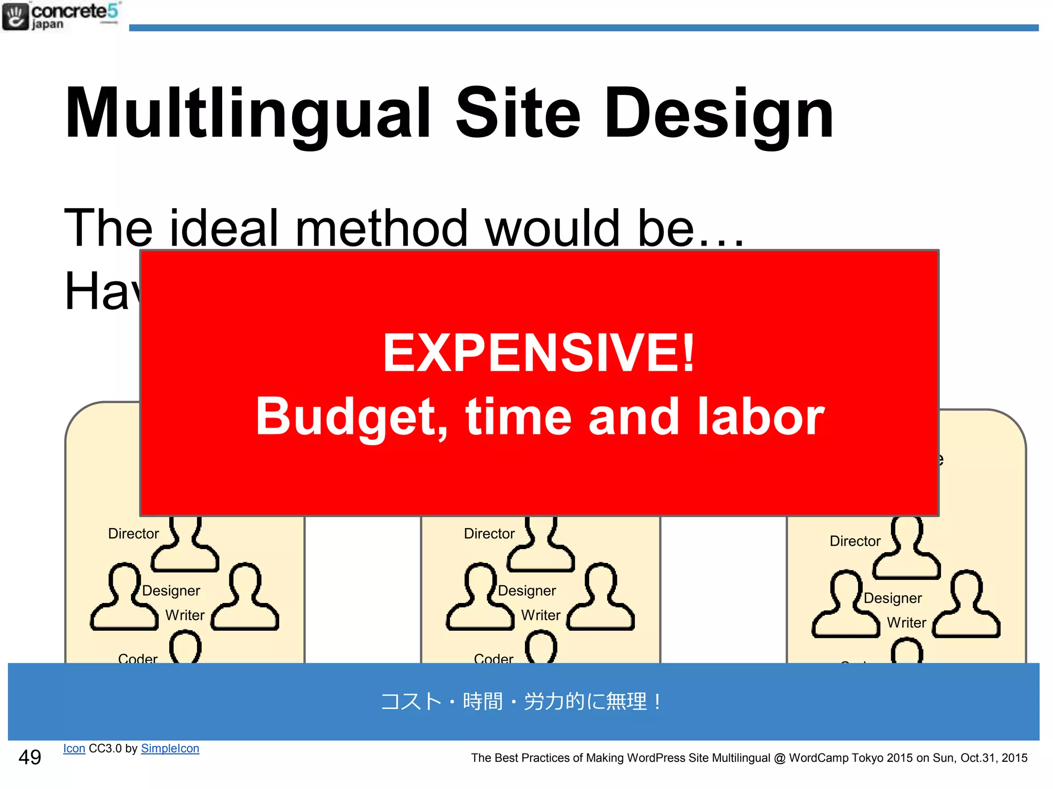 The Best Practices of Making WordPress Site Multilingual @ WordCamp Tokyo 2015 on Sun, Oct.31, 2015
Multlingual Site Design
The ideal method would be…
Having Individual team per language
Japanese
Director
Designer
Writer
Coder
Icon CC3.0 by SimpleIcon
49
English
Director
Designer
Writer
Coder
Chinese
Director
Designer
Writer
Coder
EXPENSIVE!
Budget, time and labor
コスト・時間・労力的に無理！
 