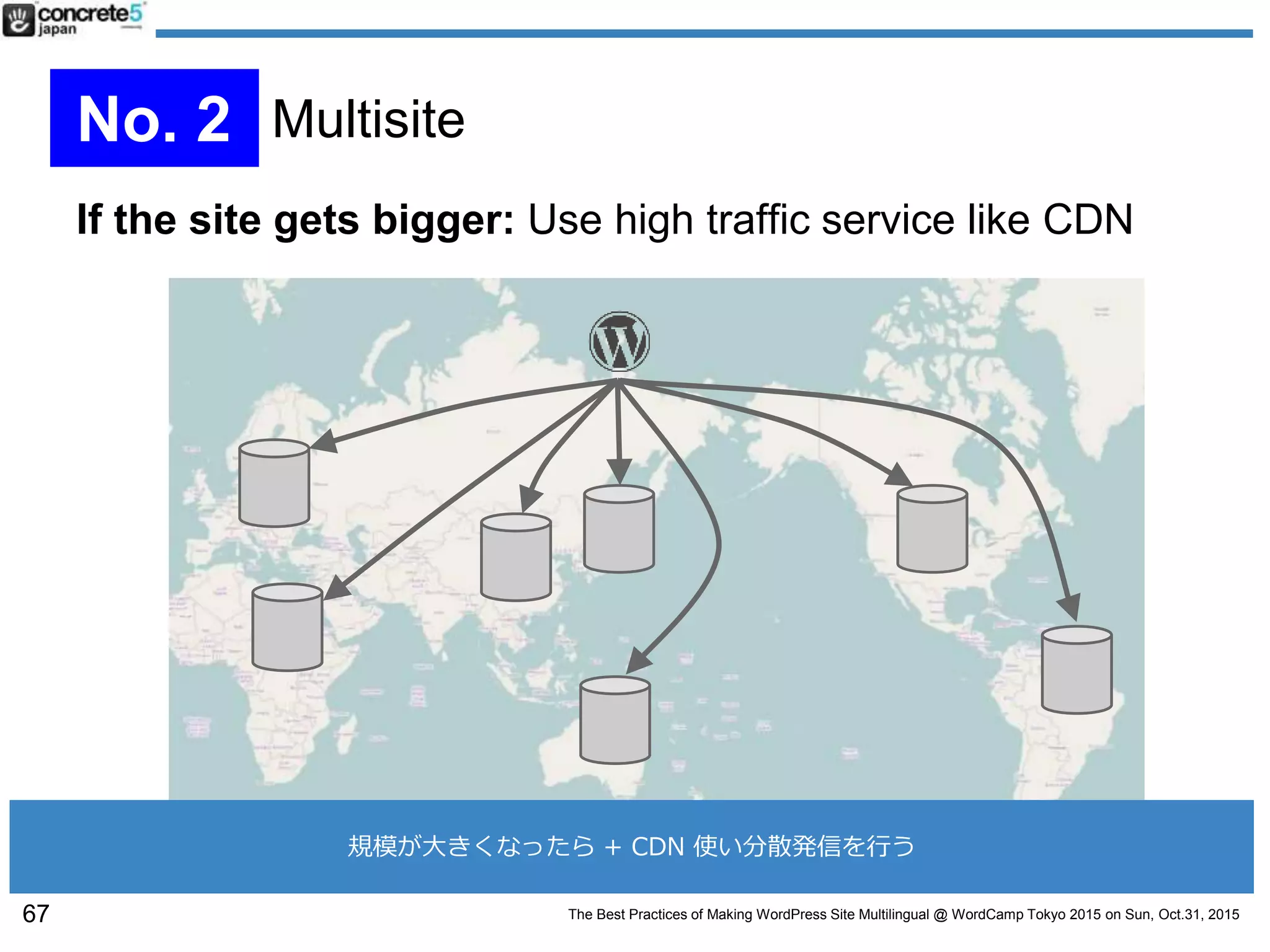 The Best Practices of Making WordPress Site Multilingual @ WordCamp Tokyo 2015 on Sun, Oct.31, 2015
If the site gets bigger: Use high traffic service like CDN
67
No. 2 Multisite
規模が大きくなったら + CDN 使い分散発信を行う
 