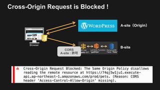 Cross-Origin Request is Blocked !
Browser
DynamoDB
Table “Pets”
Lambda Function
“getPets”
API GW
/pets GET
A-site（Origin）
...