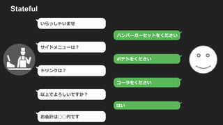 Stateless
T T bid
T T l
bid
T T m
T lbid
T T m
T lbid
y eu rg
T R
R
l e lf_R
lf
 